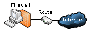 Router Firewall